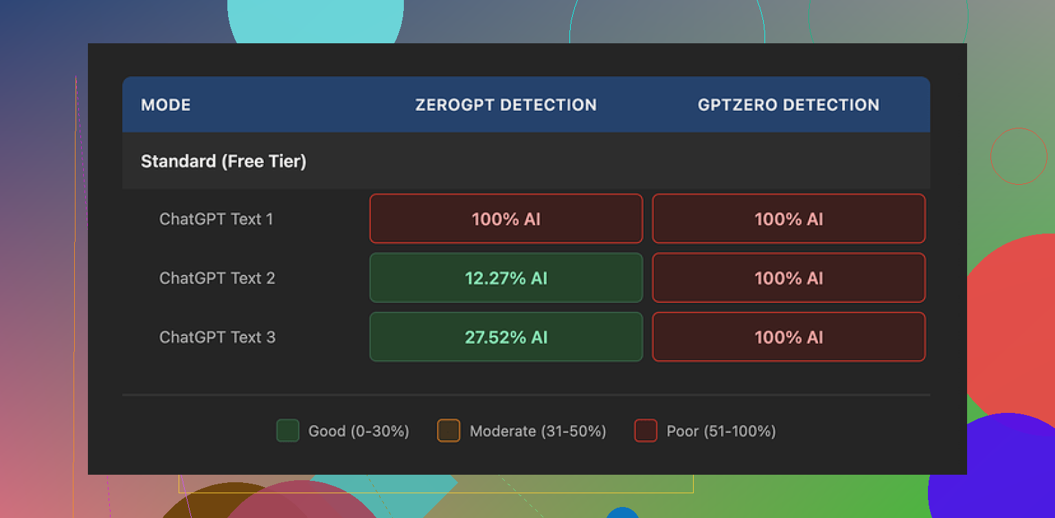 WriteHuman AI Review